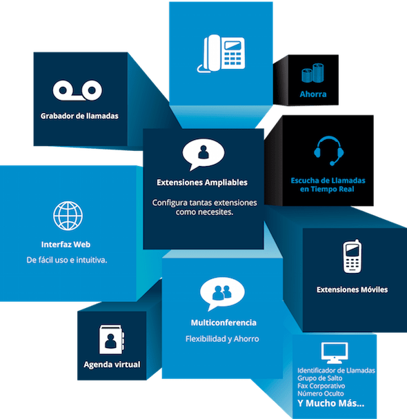 centralita virtual en la nube, cloud pbx voip